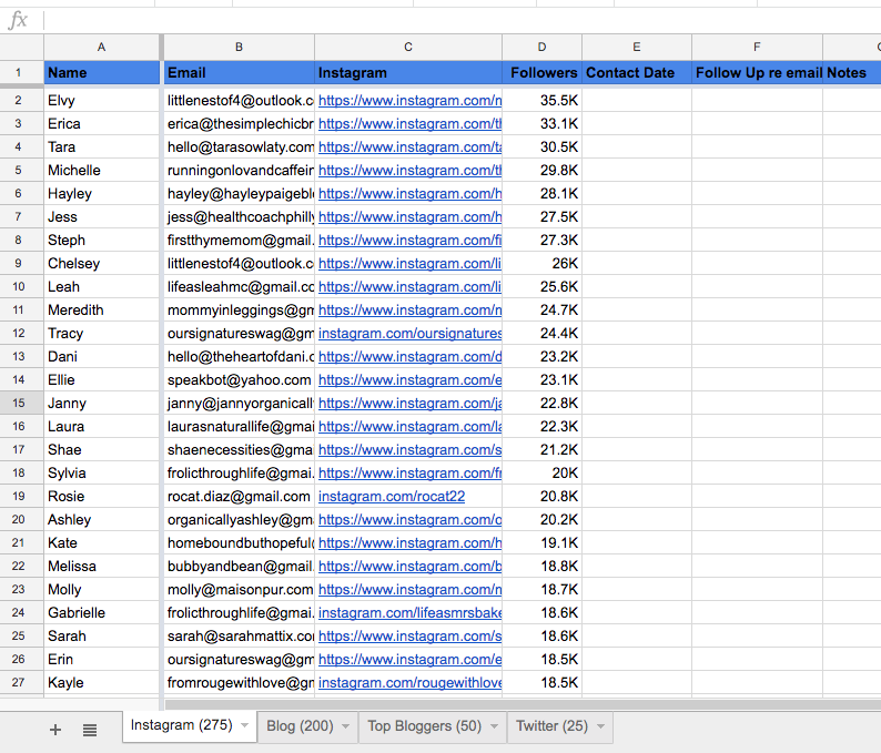 Get a Google doc and Excel .xls with your top Influencers